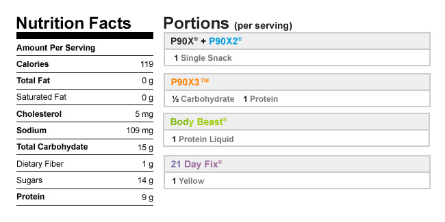 Beachbody Blog Calories Pumpkin Spice Latte