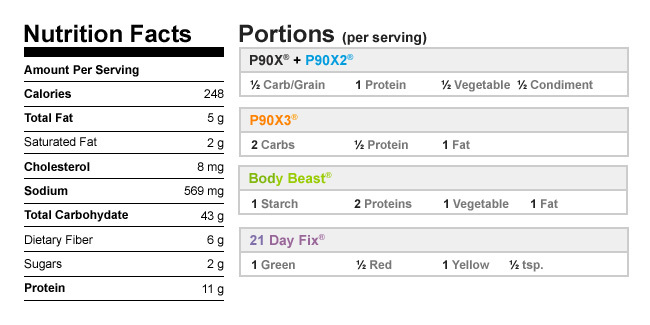 Pita Pizzas recipe nutrition facts and meal plan portions