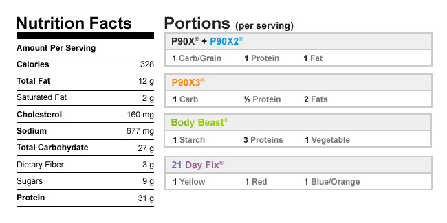 Almond crusted chicken fingers recipe nutrition facts and meal plan portions