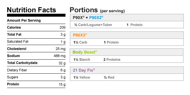 guide nutritional potato