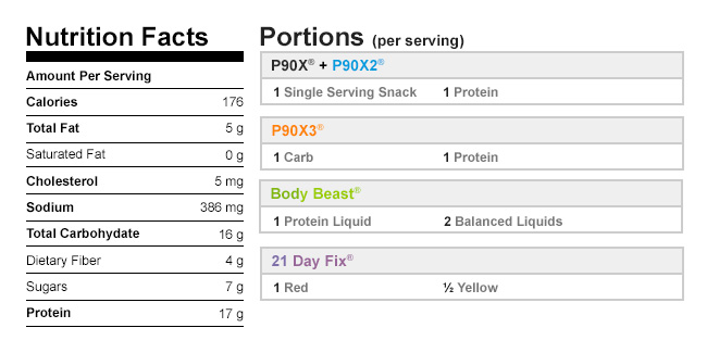Creamy Candy Cane Shakeology