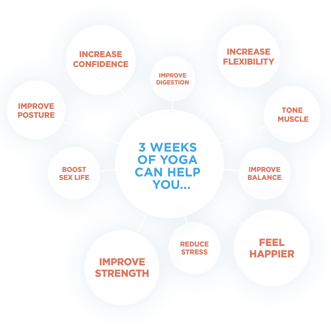 3 week yoga retreat reviews 2017