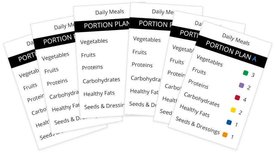 Beachbody Portion Control Chart