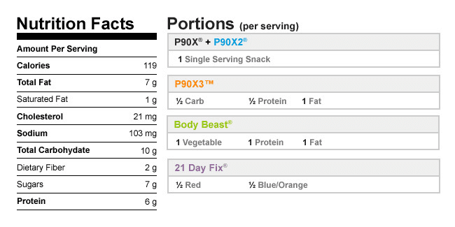 Calories in Pumpkin Protein Muffins