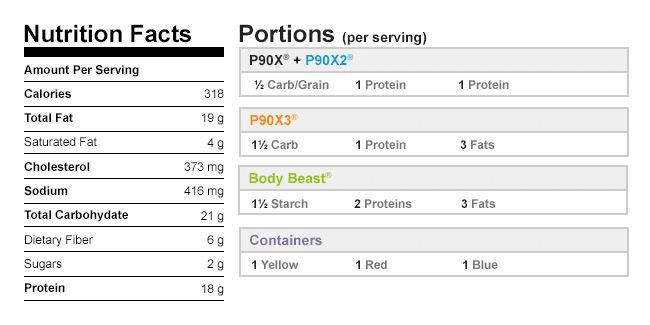 nutrition-facts-for-eggs-and-toast-blog-dandk