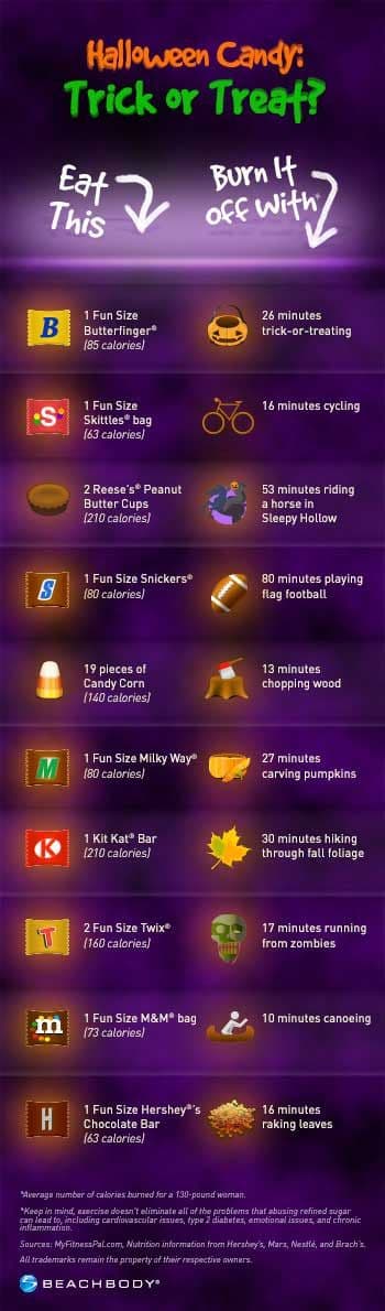 What it Takes to Burn Off Halloween Candy