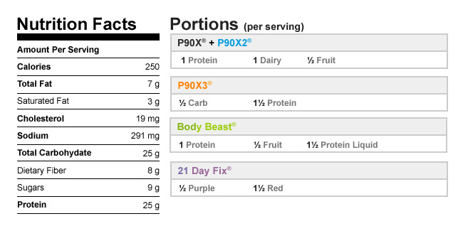 Lemon Raspberry Ricotta Shakeology nutrition facts and meal plan portions