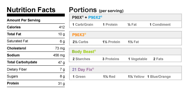 Curried Chicken with Couscous nutrition facts and meal plan portions