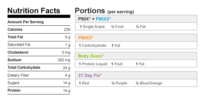 PB and J Shakeology nutritional data and meal plan portions