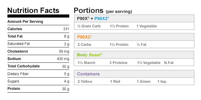 Calories in Steak Fajitas