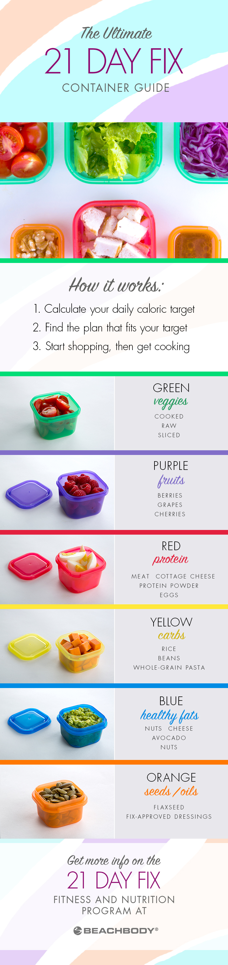 Free 21 Day Fix Containers Calculator & Sizes