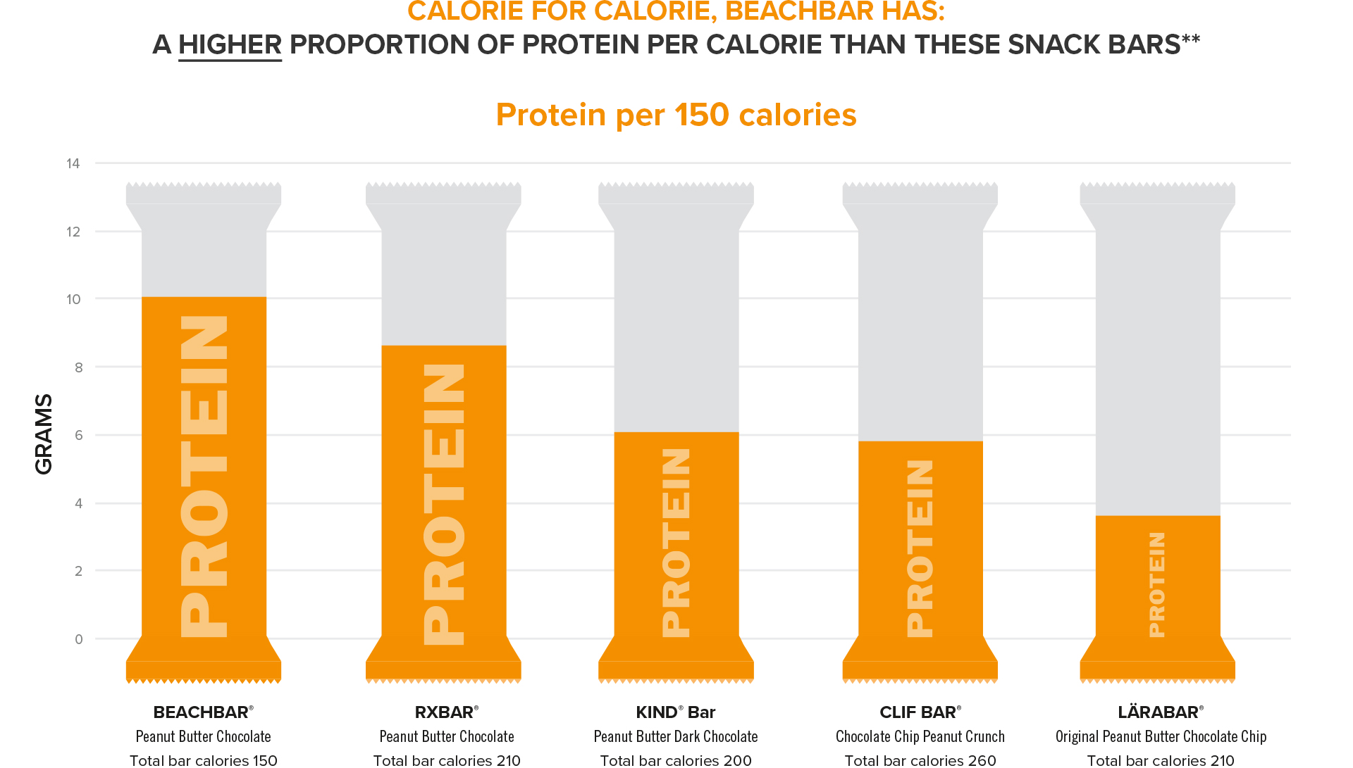 Shop BEACHBAR — Team Beachbody's Wholesome Snack Bars Team Beachbody US