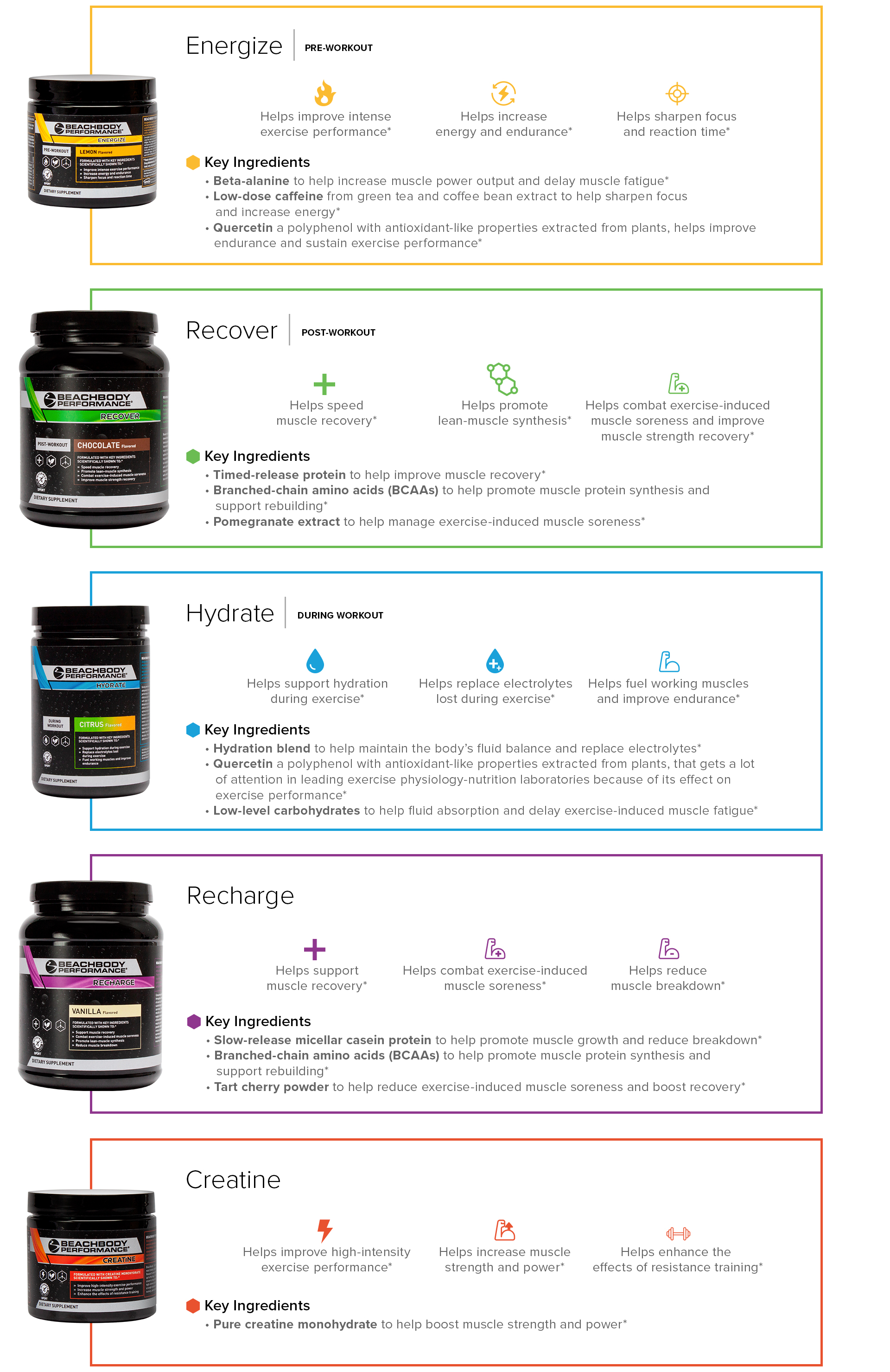 Shop Beachbody Performance Better Results In Less Time Team