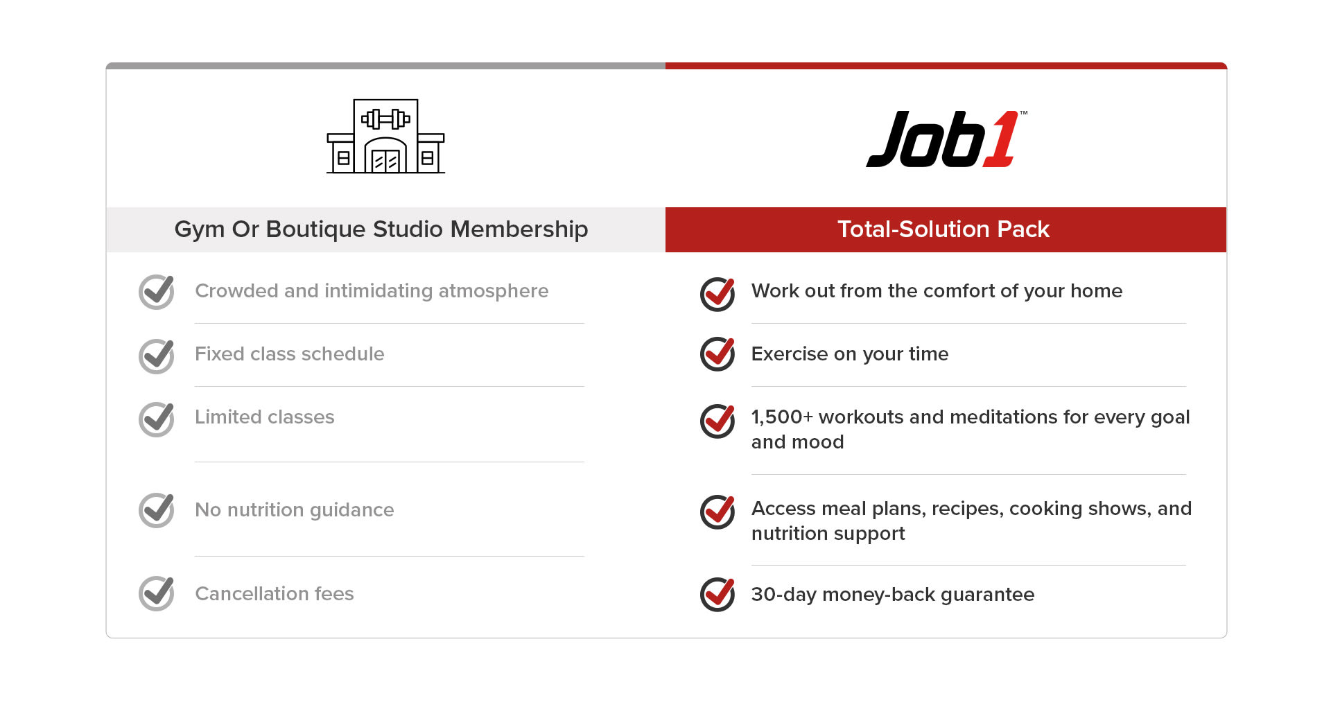 Get Job 1’s supereffective workouts (and more) in a TotalSolution Pack