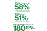 Results Back By Science