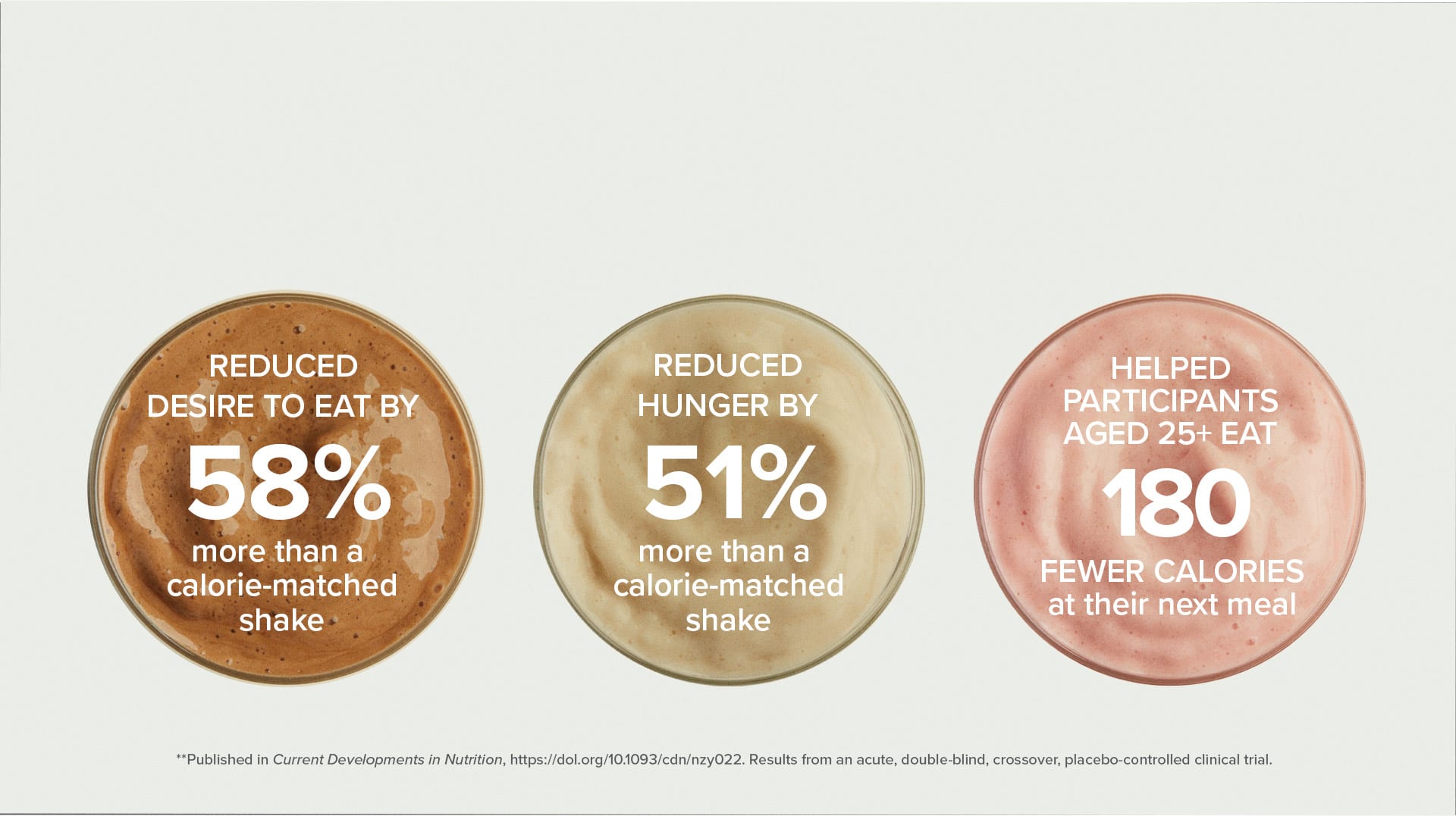 Shop Shakeology
