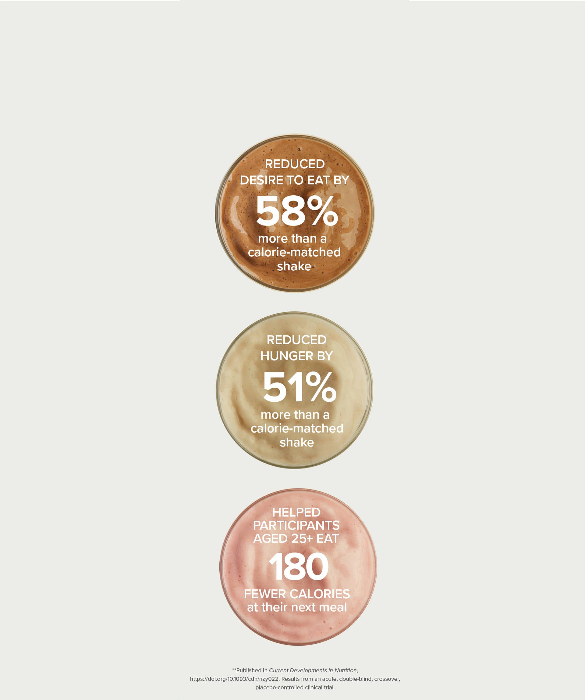 Shop Shakeology — Your Daily Dose of Dense Nutrition | Team ...