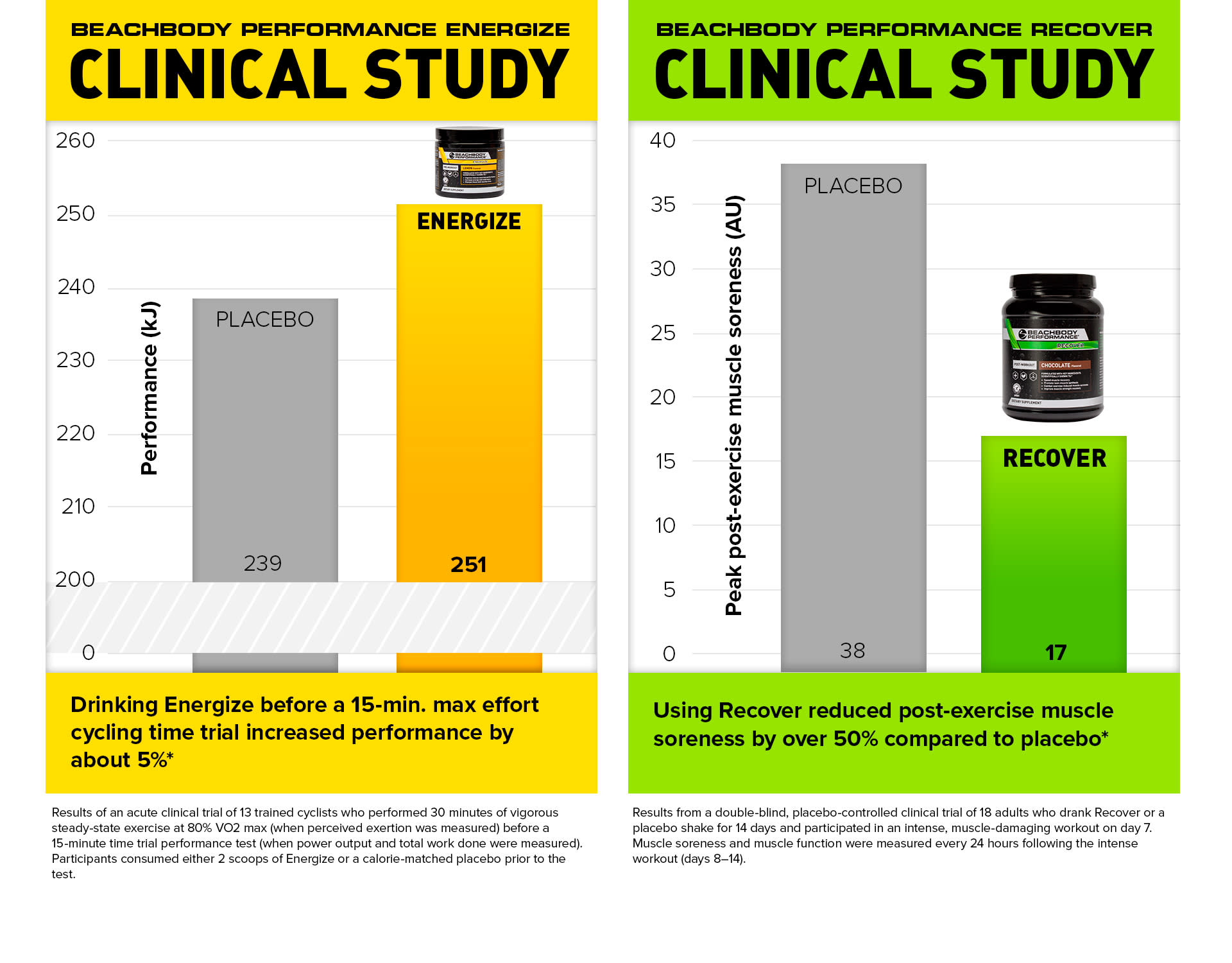 Shop Beachbody Performance — Better Results in Less Time ...